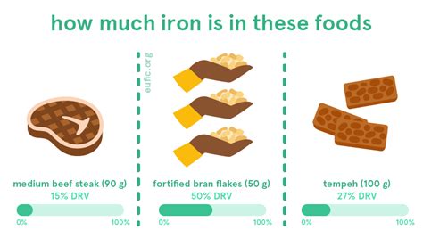 How Much Iron Is Found In Bread