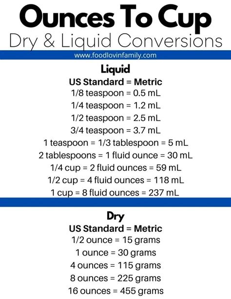 how much is 0.75 cups in ounces