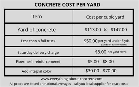 how much is 1 cubic yard of concrete cost