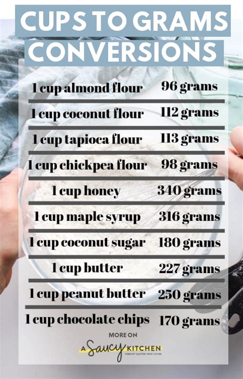 How Much Is 200 Grams Of Sugar In Cups