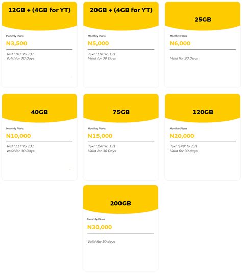 How Much Is 28Gb Of Data