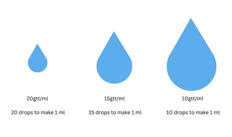 How Much Is 2Ml In Drops