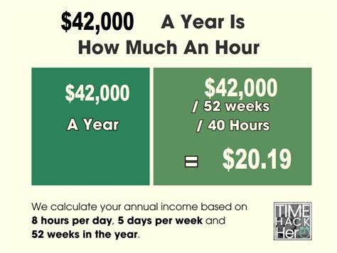 how much is 42000 a year monthly