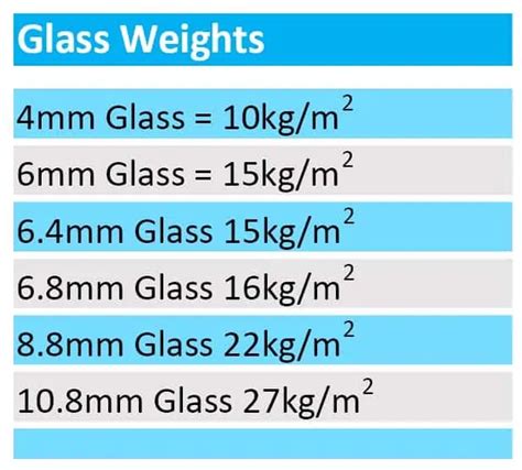 how much is 4mm glass