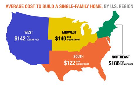 How Much Is A 3 Bedroom House In Usa