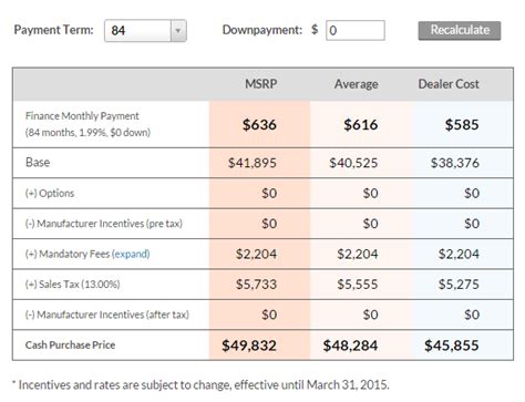 how much is a 30k car payment a month