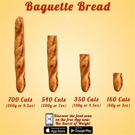 how much is a baguette