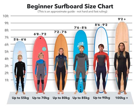 How Much Is A Beginner Surfboard