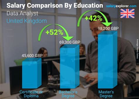 how much is a data analyst paid in the uk