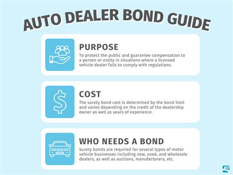 how much is a dealer surety bond