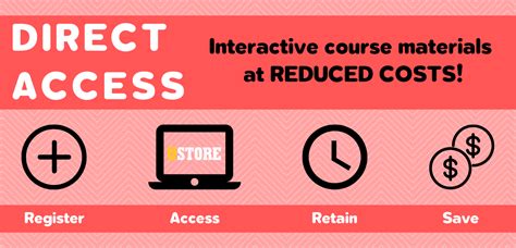 BUYER DIRECT ACCESS PROGRAM Business pages, Being a