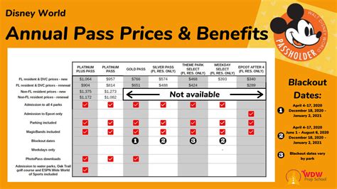 how much is a disney water park pass