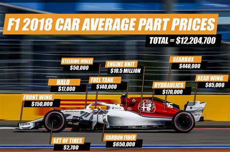 how much is a formula 1 car