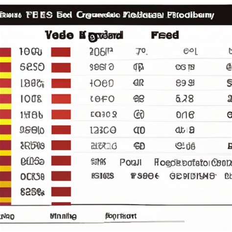 Unveiling the Cost: How Much Does a GED Really Cost?
