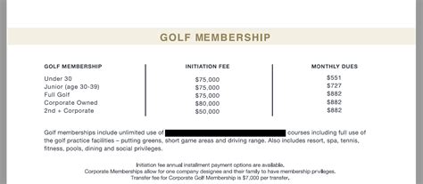 how much is a golf membership