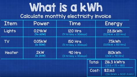 how much is a kwh from fpl