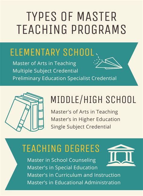 how much is a master's degree in teaching