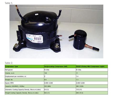 How Much Is A Mini Fridge Compressor