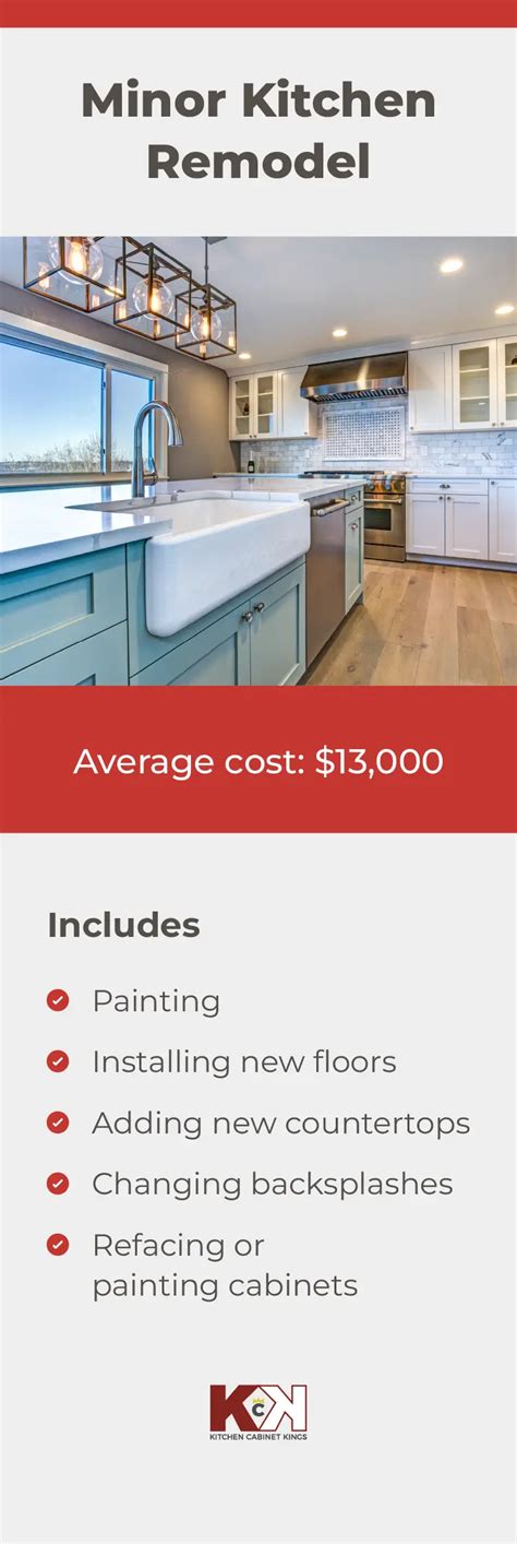 How Much Is A Minor Kitchen Remodel