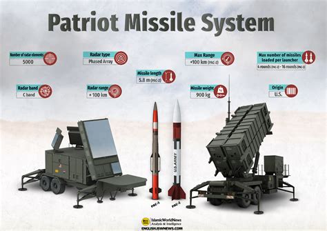 how much is a patriot missile