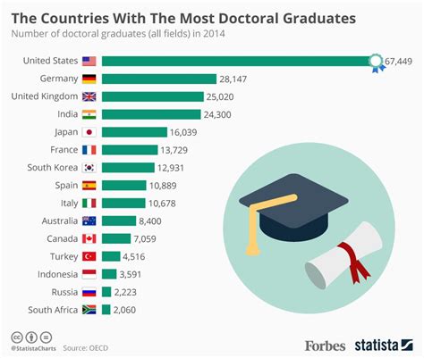 how much is a phd degree uk