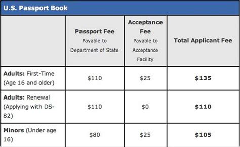 how much is a rush fee for a us passport