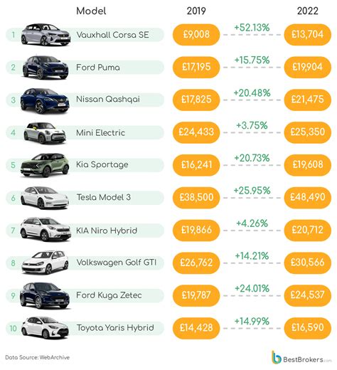 how much is a typical car service uk