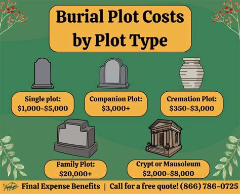 how much is a typical cemetery plot