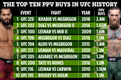 how much is a ufc fight ppv