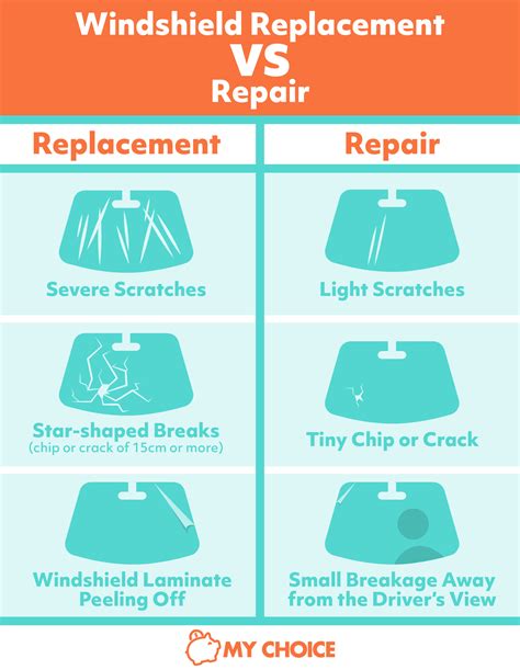 How Much Is An Average Windshield Replacement