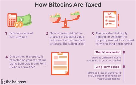 how much is bitcoin taxed