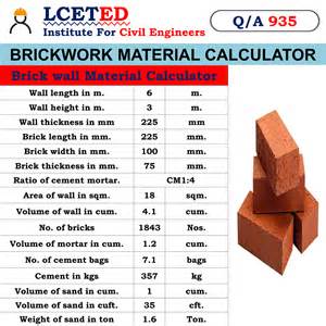 how much is brick