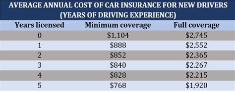 how much is car insurance for a new driver in alberta