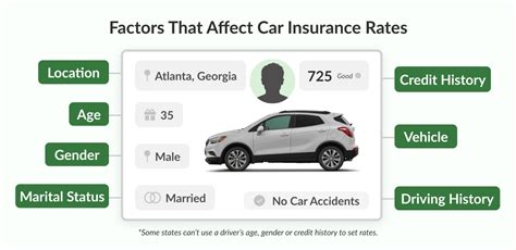 how much is car insurance in mn