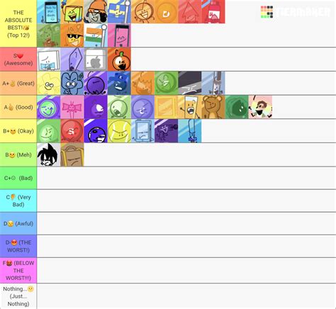 Understanding How Much Is Stepbro Br4T Fans: Complete Guide 2026