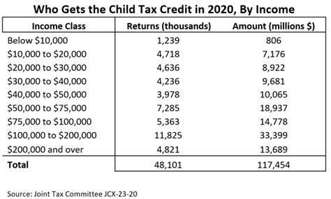 how much is child benefit 2022/2023
