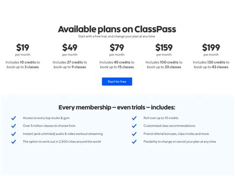 how much is classpass with kaiser