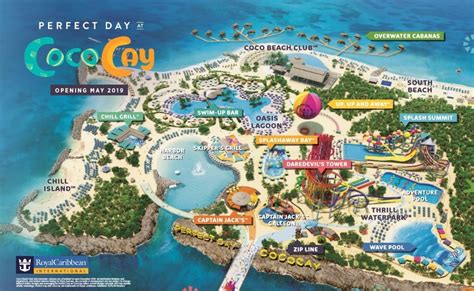 How Much Is Cococay