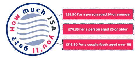how much is contribution based jsa
