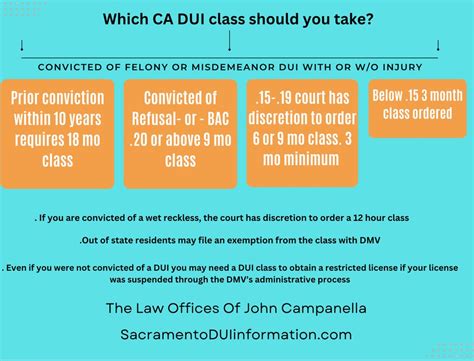 how much is dui classes
