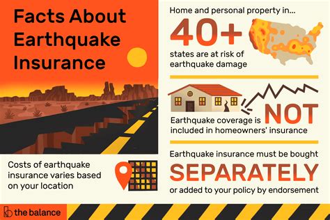 how much is earthquake insurance in ca