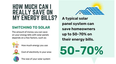 how much is electric bill with solar panels