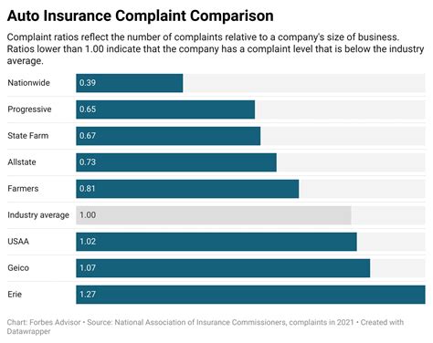 how much is erie insurance worth