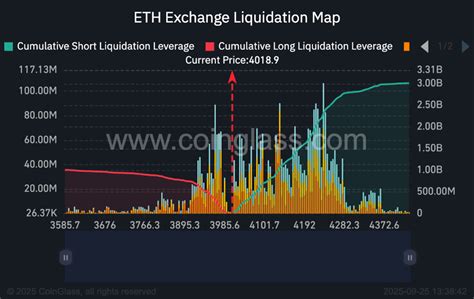 How Much Is Ethereum Going To Drop