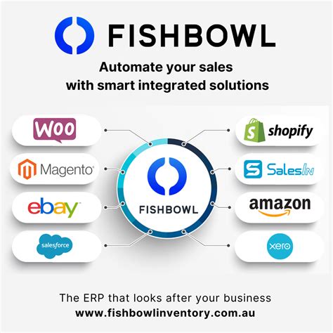 how much is fishbowl inventory software