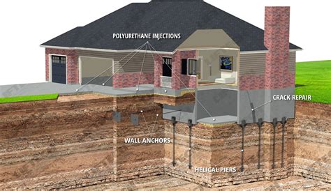 how much is foundation repair per square foot