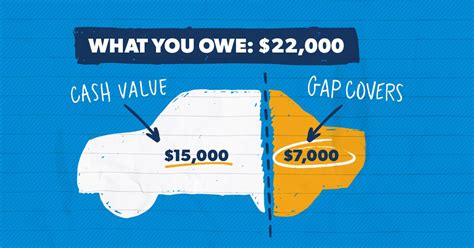 how much is gap insurance at carmax