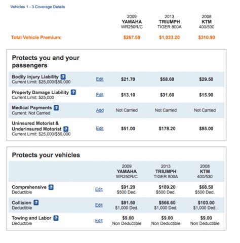 how much is geico full coverage
