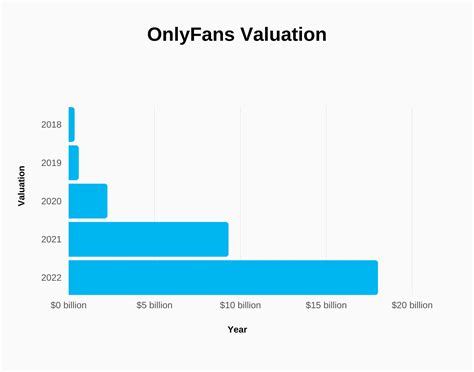 how much is generated vvyan fans