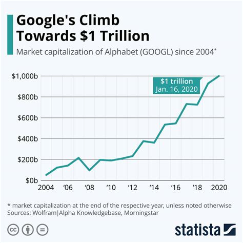 how much is google stock worth